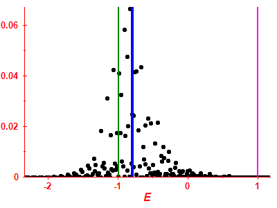 Strength function